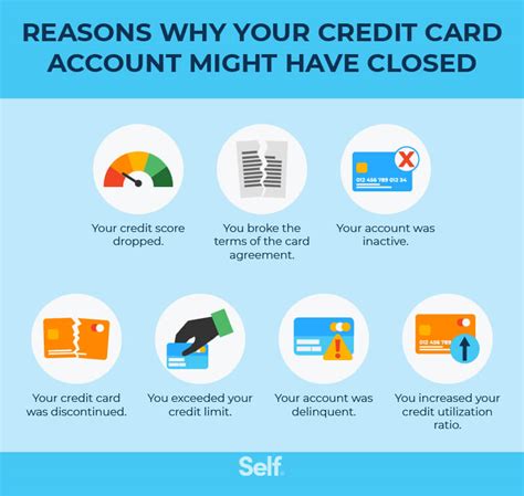 smart money your card account is closed|my credit card is closed.